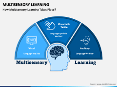 Multisensory Learning PowerPoint Template - PPT Slides