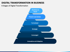 Digital Transformation in Business PowerPoint and Google Slides ...