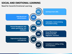 Social And Emotional Learning PowerPoint Template - PPT Slides