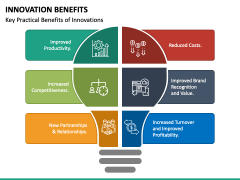 Innovation Benefits PPT Slide 3