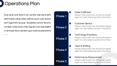 E-Commerce Business Plan PPT Slide 9