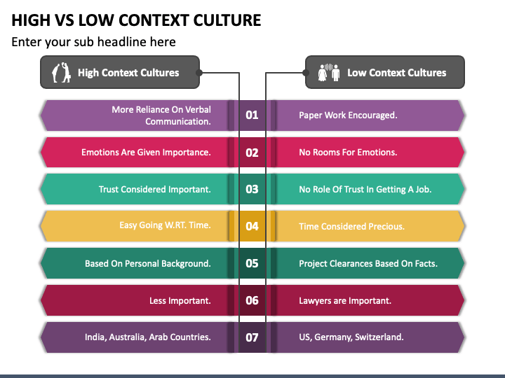 High Vs Low Context Culture PPT Slide 1