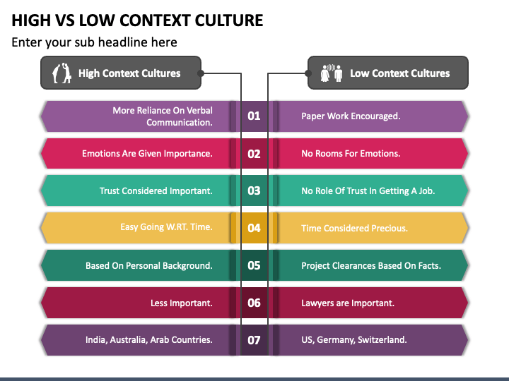 high-vs-low-context-culture-powerpoint-template-ppt-slides