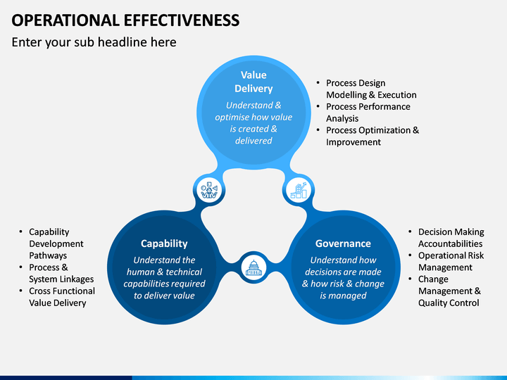 operational-effectiveness-powerpoint-template