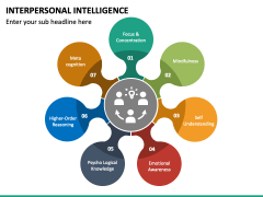 Interpersonal Intelligence PPT Slide 4