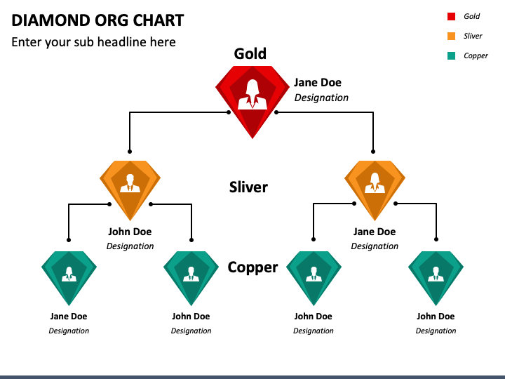 Diamond ORG Chart PPT Slide 1