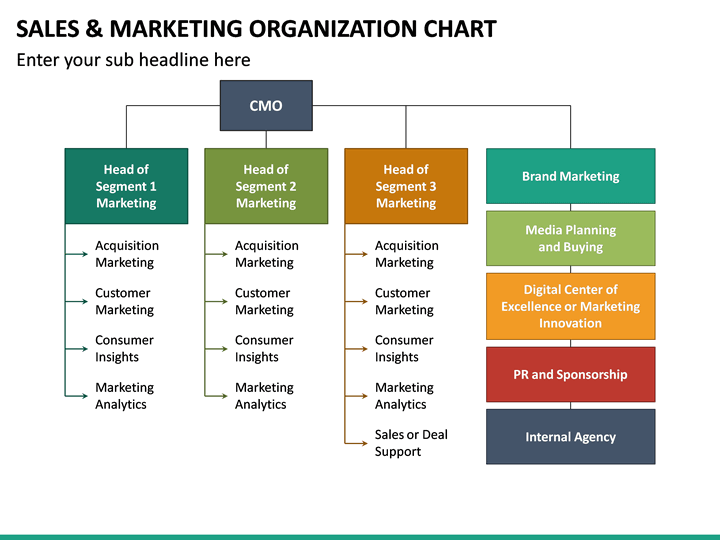 Sales and Marketing Organization Chart PowerPoint Template SketchBubble