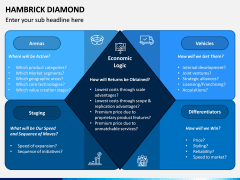 Hambrick Diamond PPT Slide 2