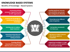 Knowledge-Based Systems PowerPoint Template - PPT Slides