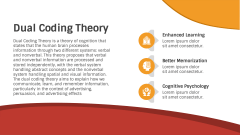 Dual Coding Theory PowerPoint and Google Slides Template - PPT Slides
