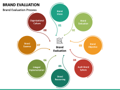 Brand Evaluation PPT Slide 1