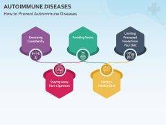 Autoimmune Diseases PowerPoint And Google Slides Template - PPT Slides