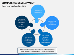 Competence Development PPT Slide 6