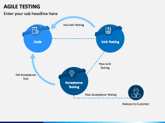 Agile Testing PowerPoint and Google Slides Template - PPT Slides