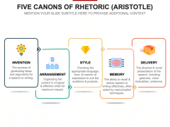 Five Canons of Rhetoric (Aristotle) PPT Slide 1