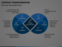 Strategic Transformation PowerPoint and Google Slides Template - PPT Slides