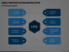 Legal Process Outsourcing (LPO) PowerPoint And Google Slides Template ...