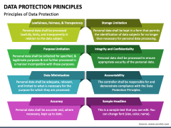 Data Protection Principles PowerPoint and Google Slides Template - PPT ...