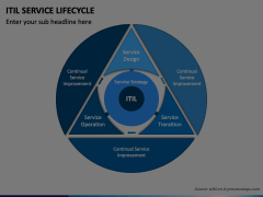 ITIL Service Lifecycle Animated Presentation - SketchBubble