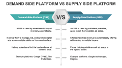 Demand-Side Platform Vs. Supply-Side Platform PPT Slide 1