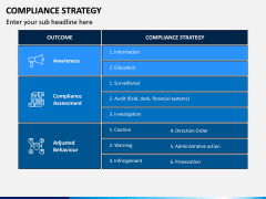 Compliance Strategy PPT Slide 6