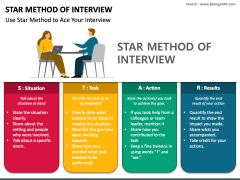 Star Method of Interview PowerPoint Template - PPT Slides