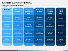 Business Capability Model PPT Slide 9