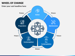 Wheel Of Change PowerPoint And Google Slides Template - PPT Slides