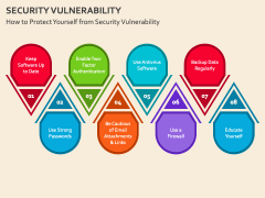 Security Vulnerability PowerPoint and Google Slides Template - PPT Slides