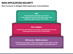 Web Application Security PowerPoint and Google Slides Template - PPT Slides