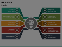 Heuristics PowerPoint and Google Slides Template - PPT Slides