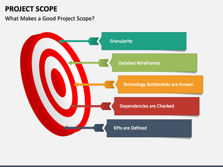 presentation of project scope