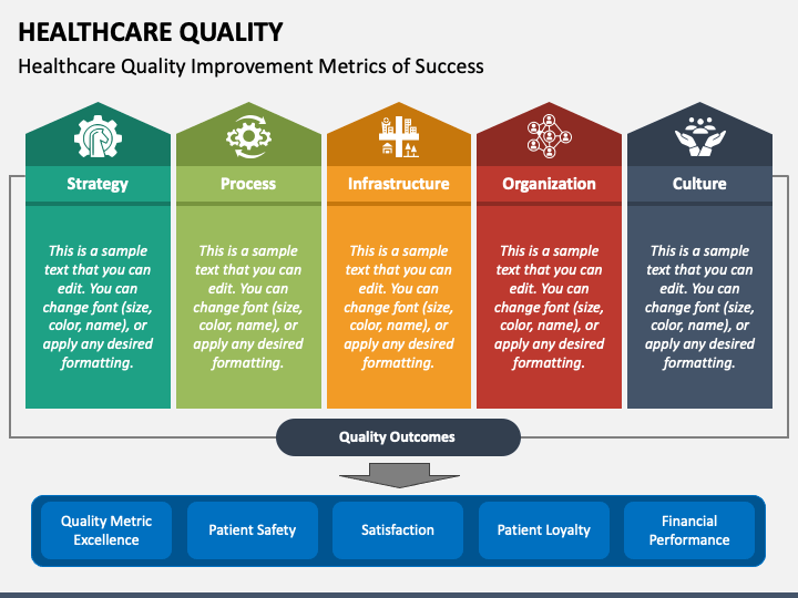 Healthcare Quality PowerPoint and Google Slides Template - PPT Slides