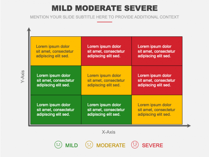 Mild Moderate Severe Powerpoint And Google Slides Template - Ppt Slides