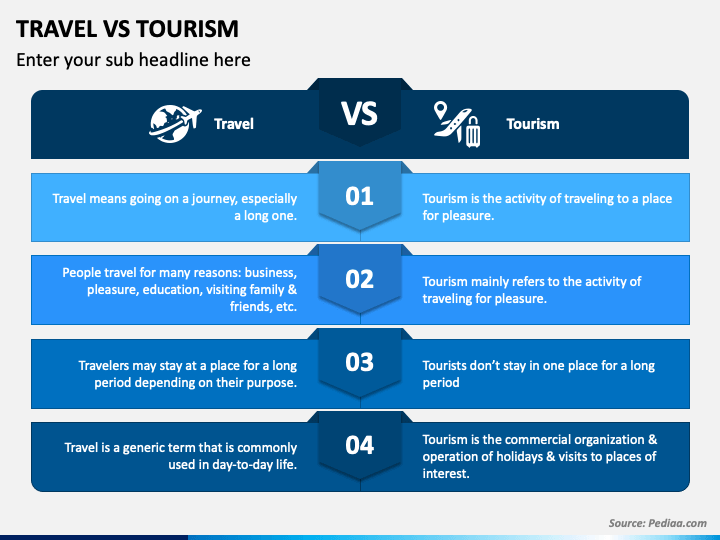 Travel Vs Tourism PPT Slide 1