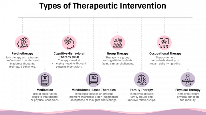 Therapeutic Intervention PowerPoint and Google Slides Template - PPT Slides