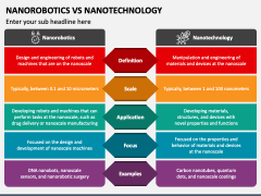 Nanorobotics Vs Nanotechnology PPT Slide 2