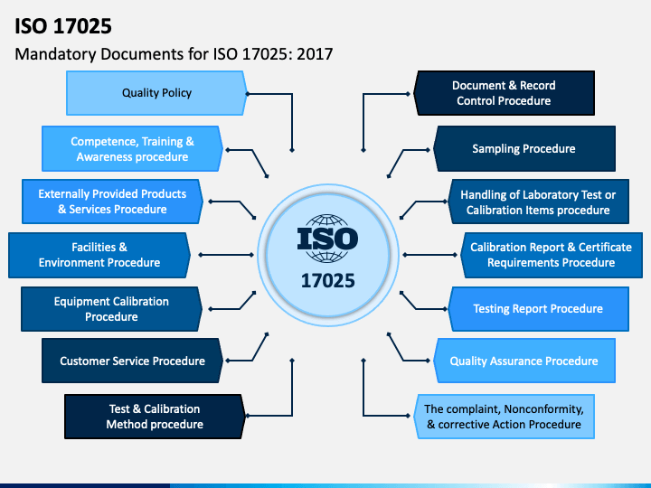 iso-17025-powerpoint-presentation-slides-ppt-template