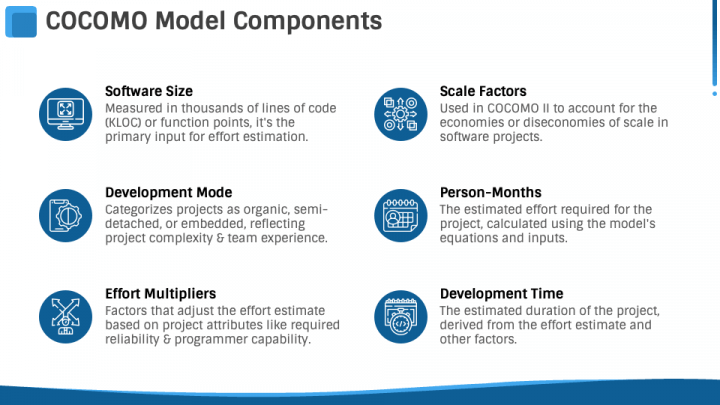 COCOMO Model PowerPoint and Google Slides Template - PPT Slides