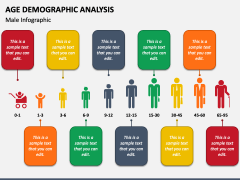 Age Demographic Analysis PowerPoint and Google Slides Template - PPT Slides