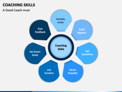 Coaching Skills PowerPoint and Google Slides Template - PPT Slides