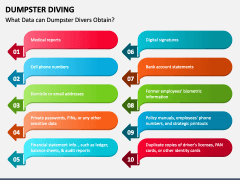 Dumpster Diving PPT Slide 2