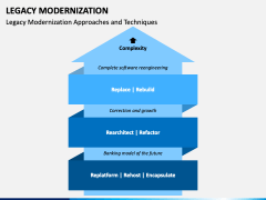 Legacy Modernization PowerPoint and Google Slides Template - PPT Slides