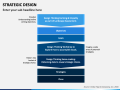 Strategic Design PowerPoint and Google Slides Template - PPT Slides