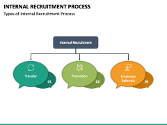 Internal Recruitment Process PPT Slide 4