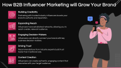 B2B Influencer Marketing PPT Slide 5