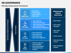 HR Governance PowerPoint and Google Slides Template - PPT Slides