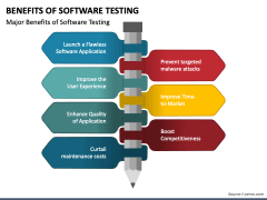 Benefits of Software Testing PowerPoint and Google Slides Template ...