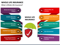 Whole Life Insurance PowerPoint and Google Slides Template - PPT Slides