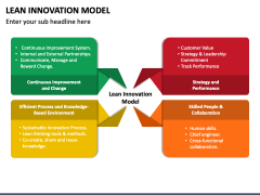 Lean Innovation Model PowerPoint Template - PPT Slides